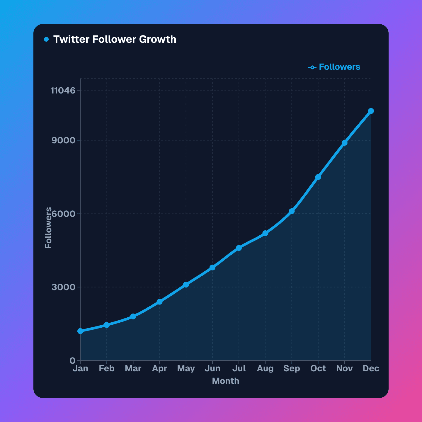 Data overview 3D pie chart – minimal style