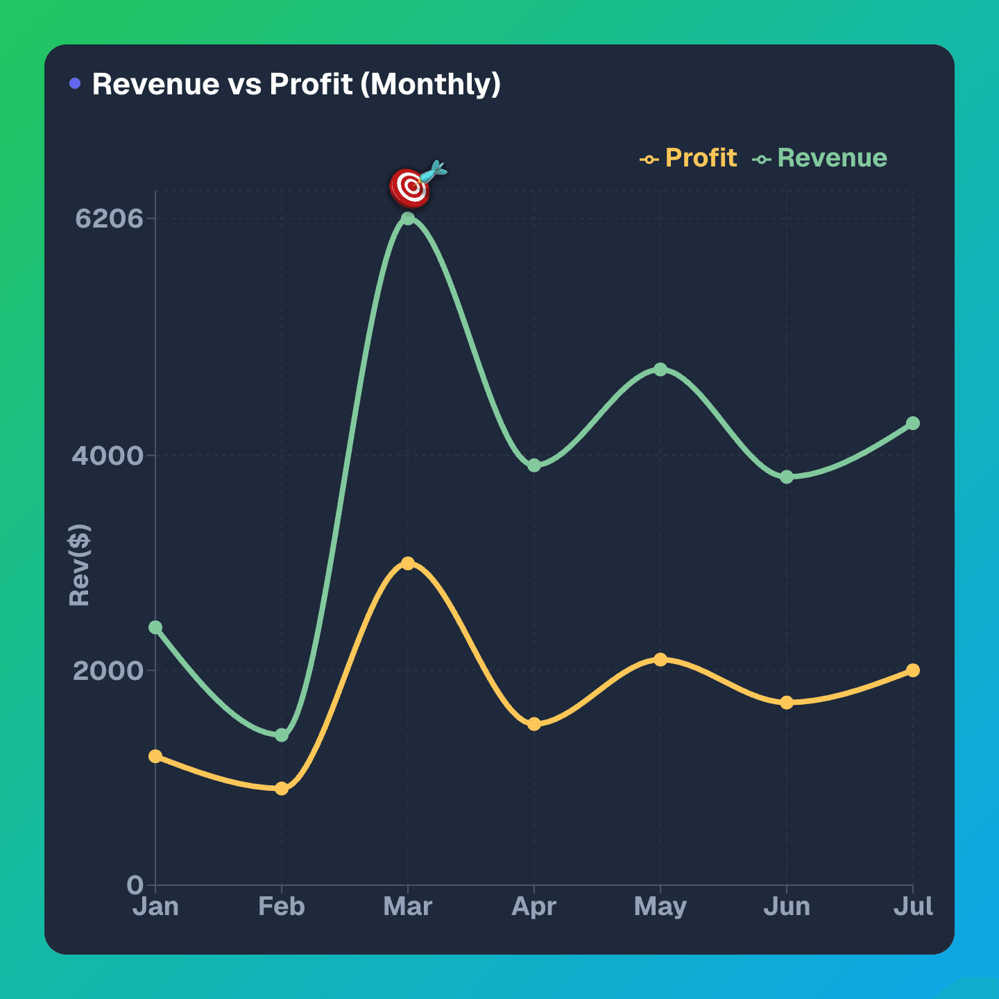 Monthly sales performance – hand drawn bar chart