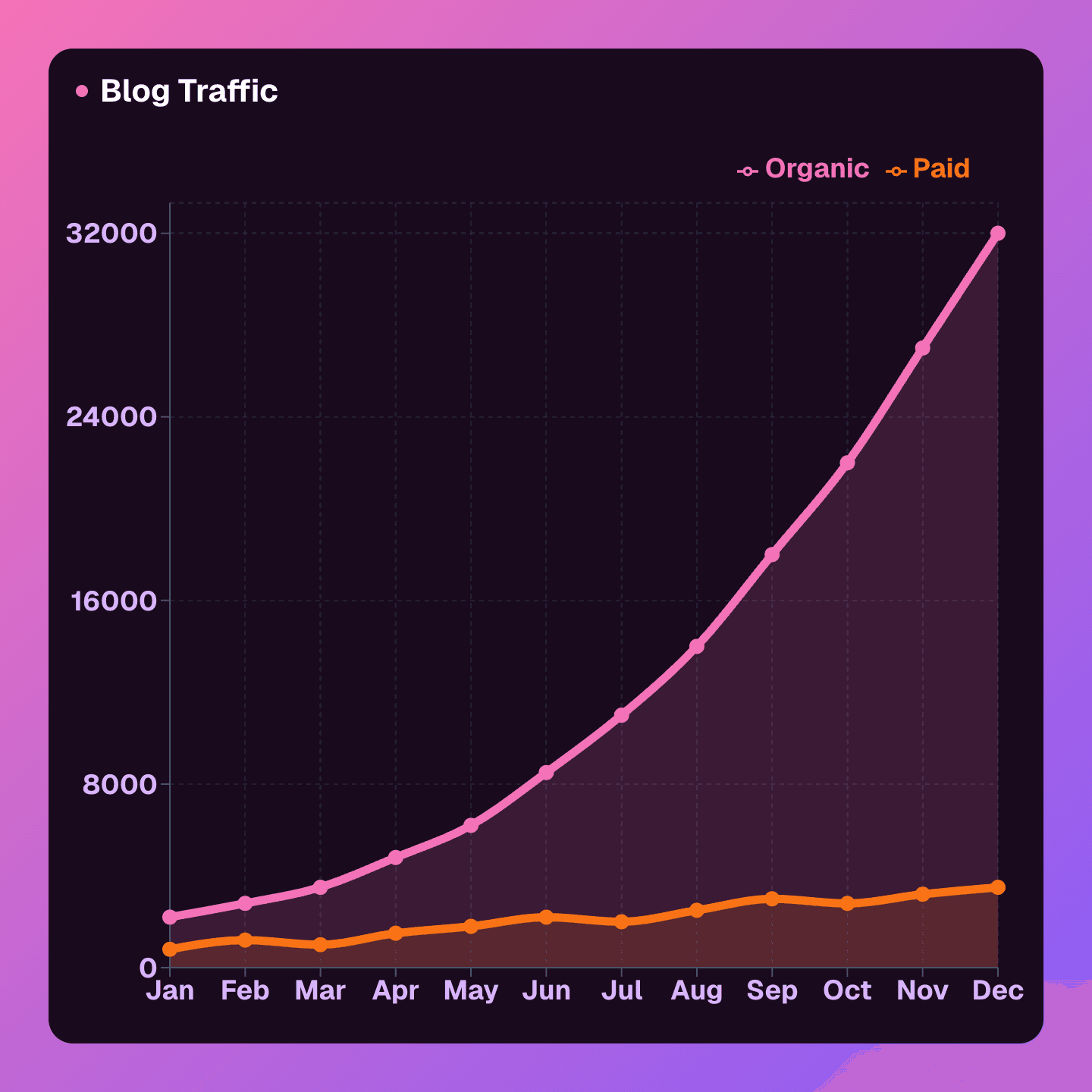 Annual financial performance – elegant dark area chart