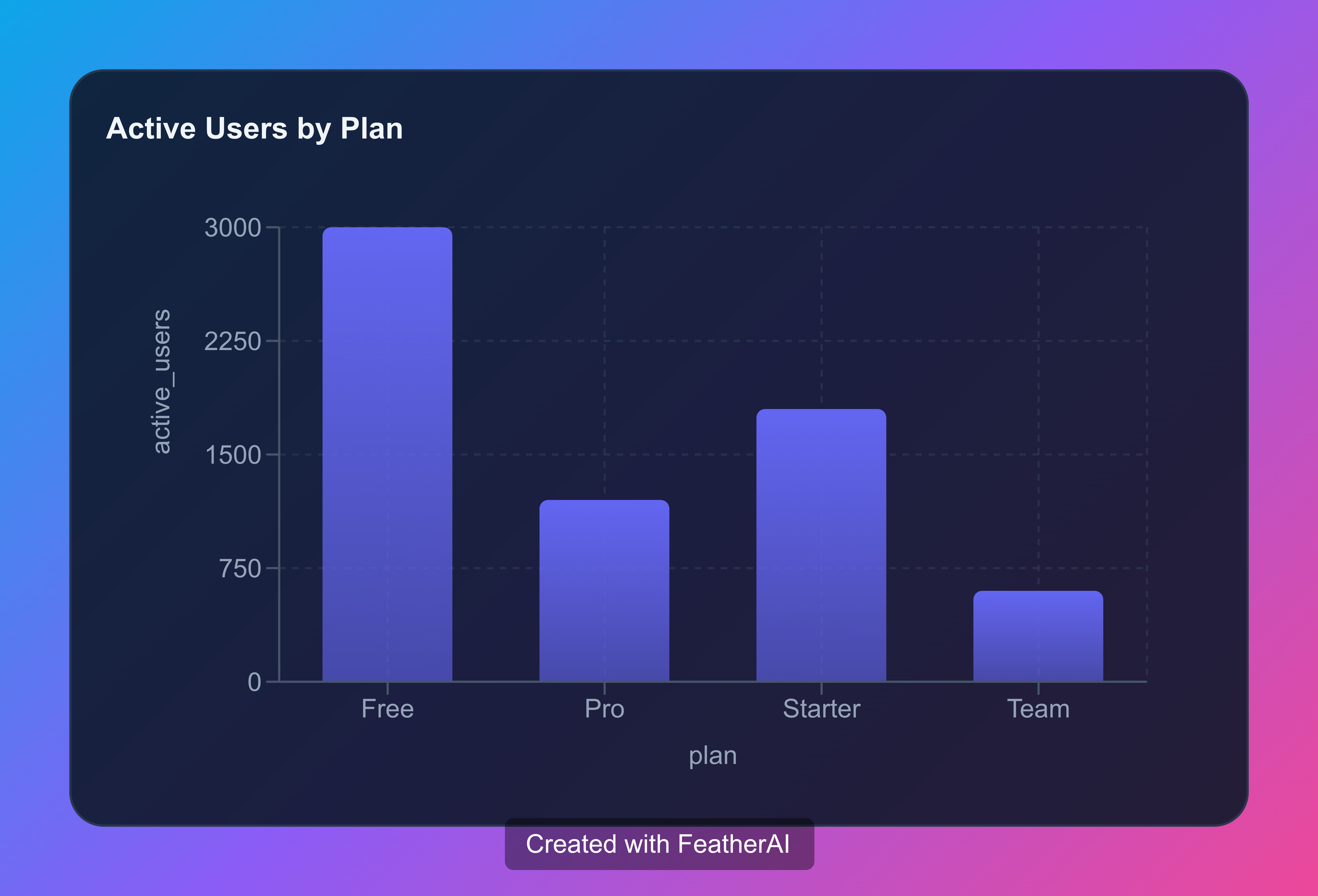 Data Dashboard Preview